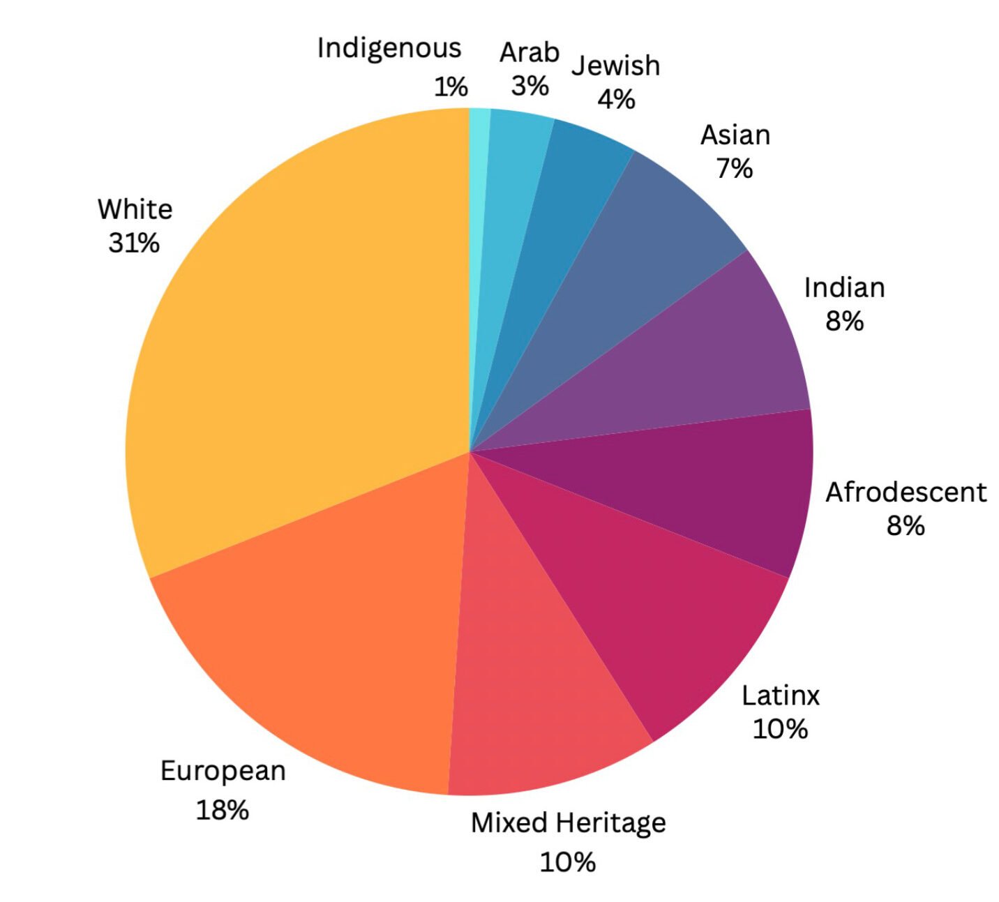 Descendants Dei